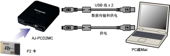 与最新版Win/Mac OS实现高速数据传输